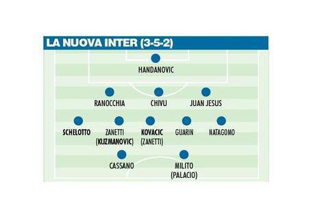 La nuova Inter (foto Corriere dello Sport)