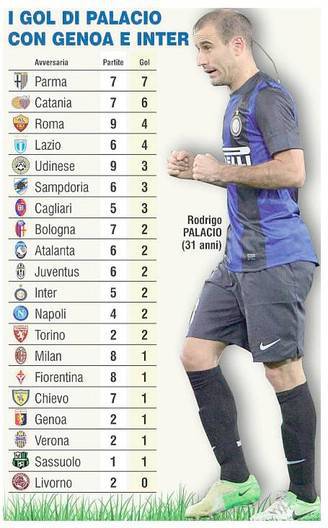 I gol di Palacio - foto Corriere dello Sport