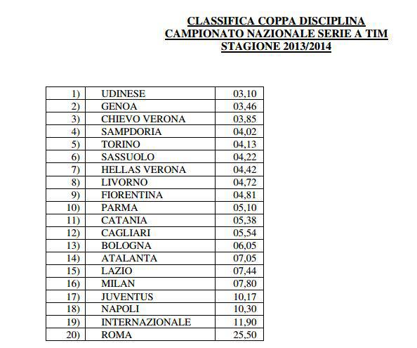 Coppa disciplina