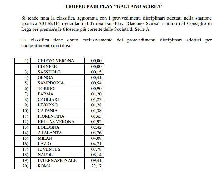 Trofeo Fair Play