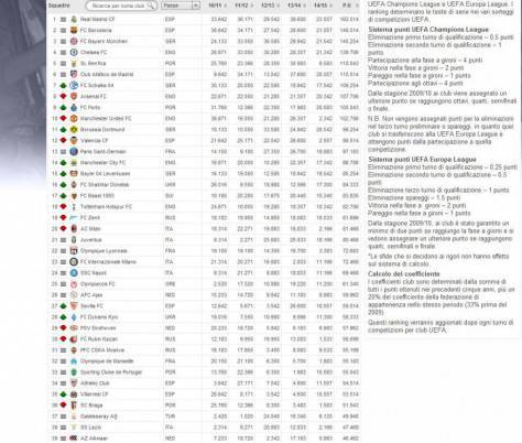 Il ranking Uefa