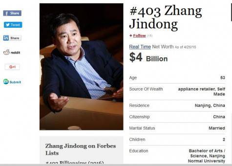 Suning, Zhang Jindong è il 403esimo uomo più ricco al mondo