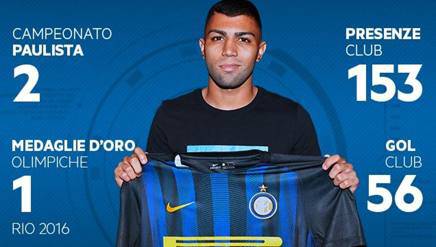 Inter, Gabigol