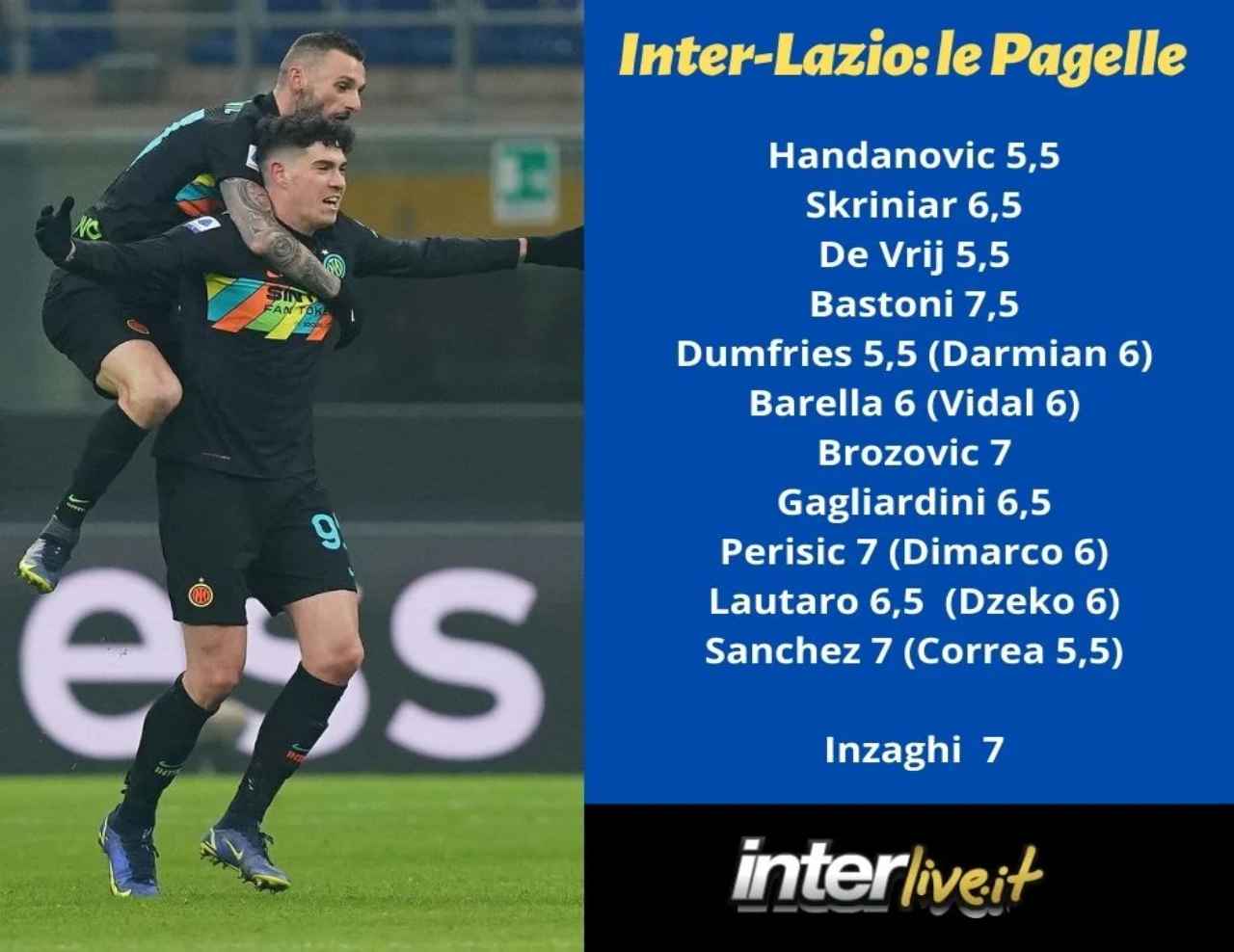 Inter-Lazio, le Pagelle da Bastoni a Sanchez