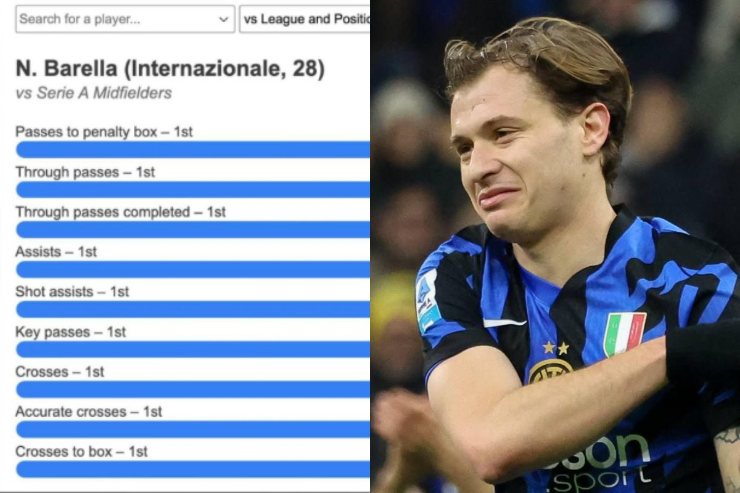 Barella e i dati della sua partita col Bayern