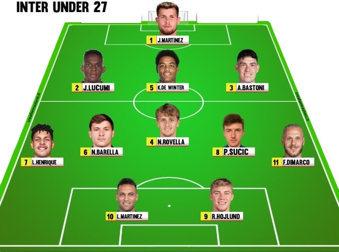 Calciomercato Inter, Oaktree e una formazione di Under 27