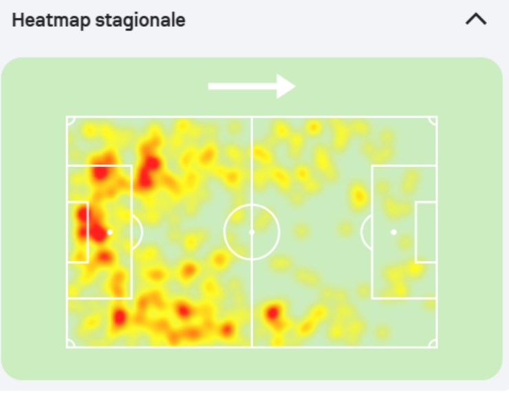 Heatmap Bisseck