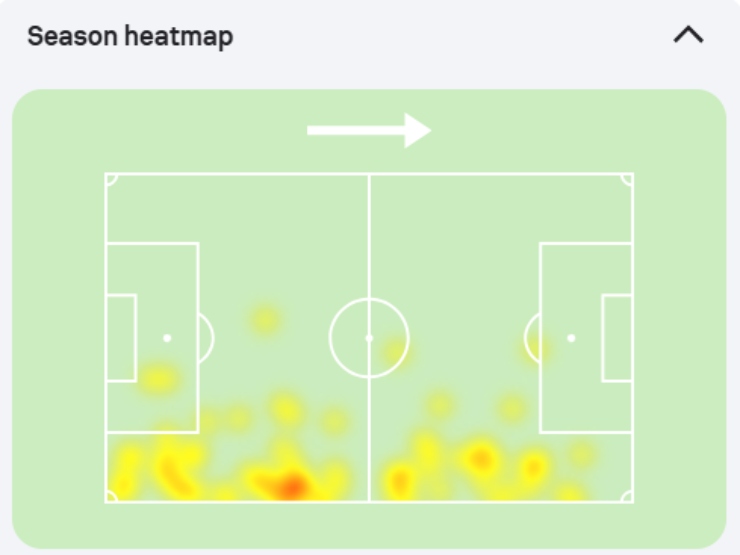 Heatmap De Winter