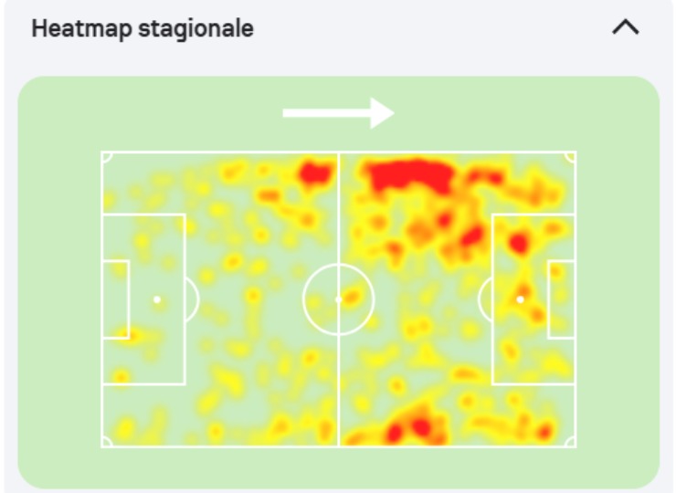 Heatmap Diao
