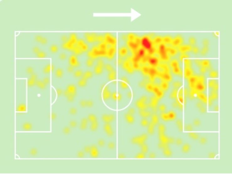 Heatmap Nkunku