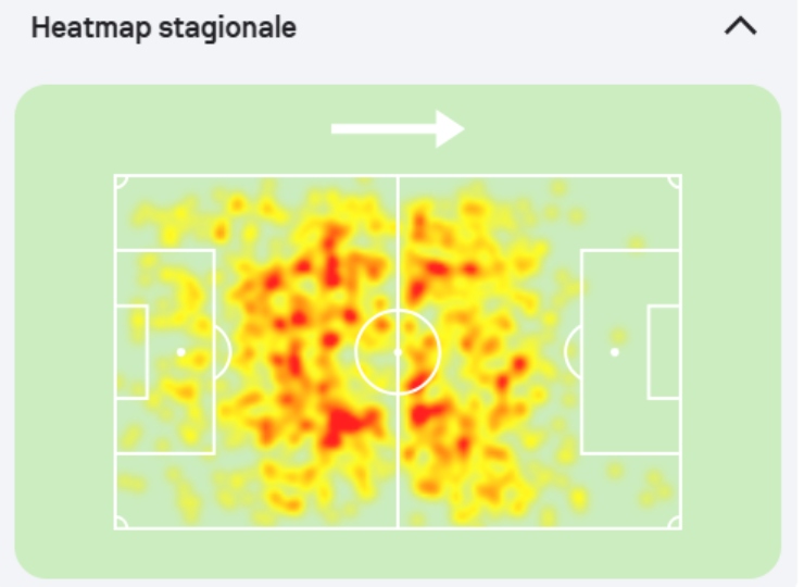 Heatmap Keita