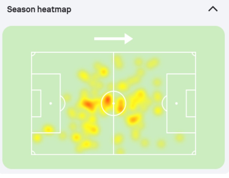 Heatmap Andrey Santos