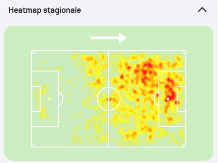 Heatmap Stuckler