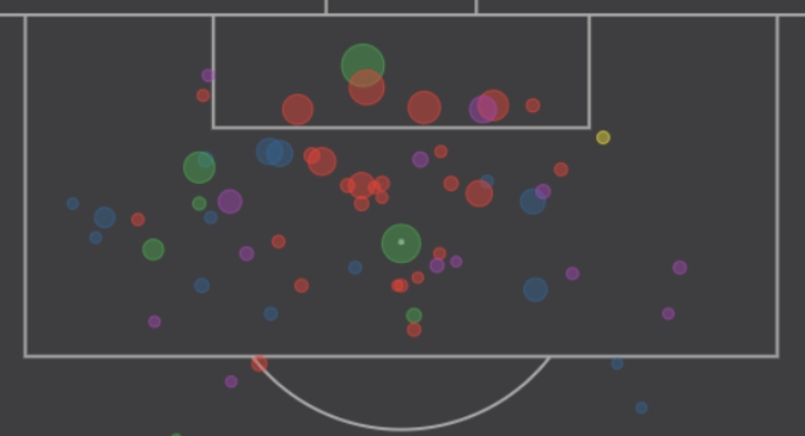 Heatmap Vlahovic
