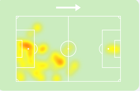 Heatmap Bade