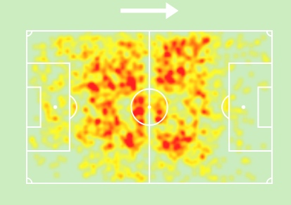 Heatmap Frendrup