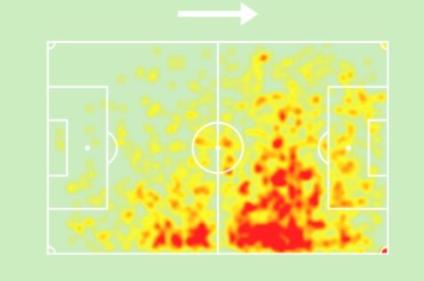 Heatmap Akliouche