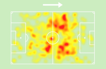 Heatmap Manu Kone