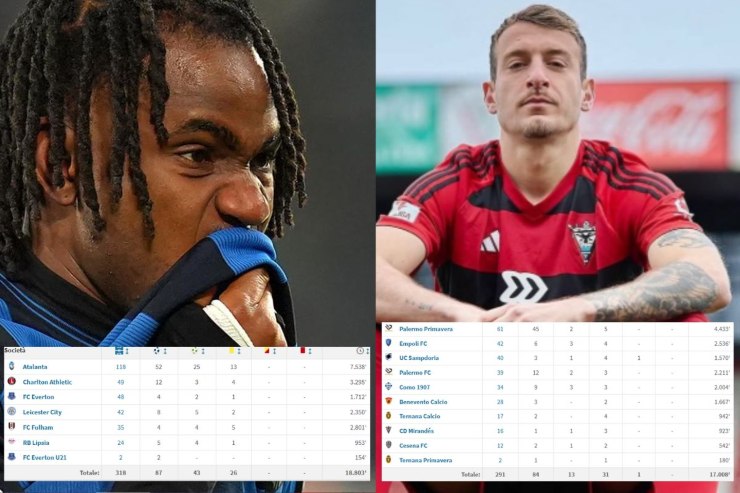 Lookman e La Gumina