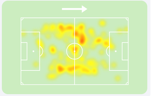 Heatmap Sucic