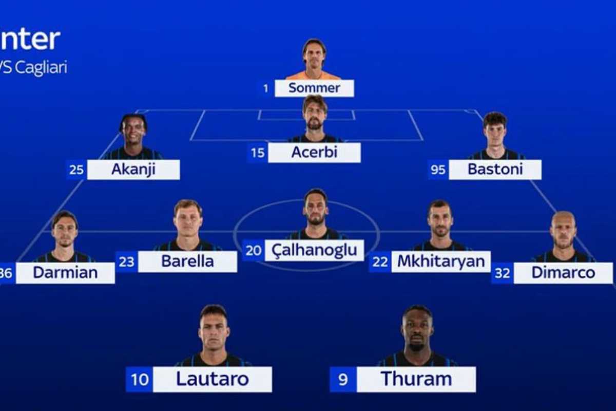 La probabile formazione dell'Inter contro il Cagliari