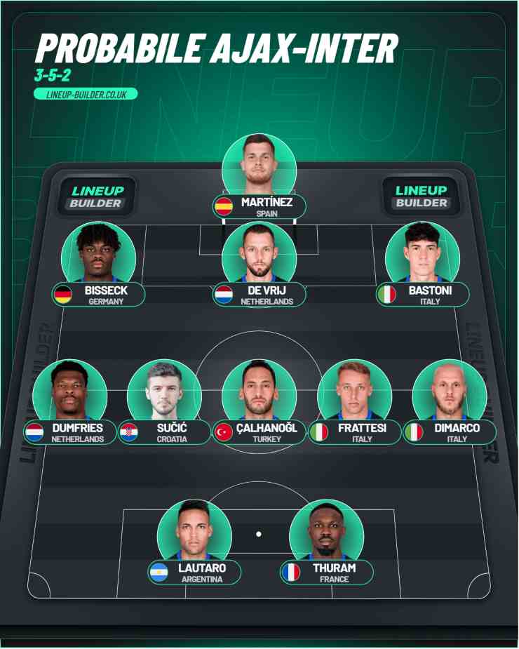 Ajax Inter probabili formazioni
