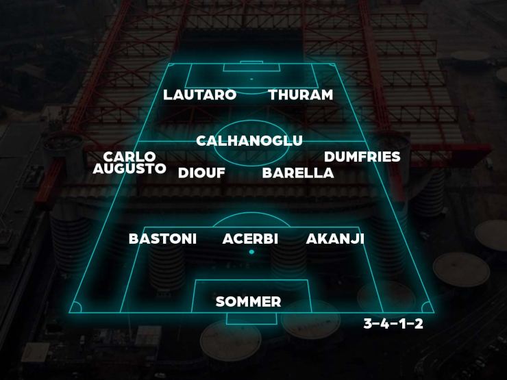 Inter col 3-4-1-2