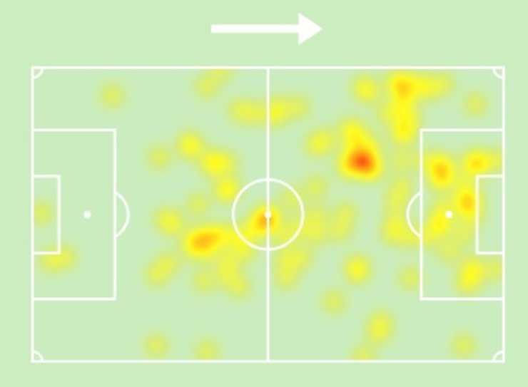 Heatmap Lautaro 
