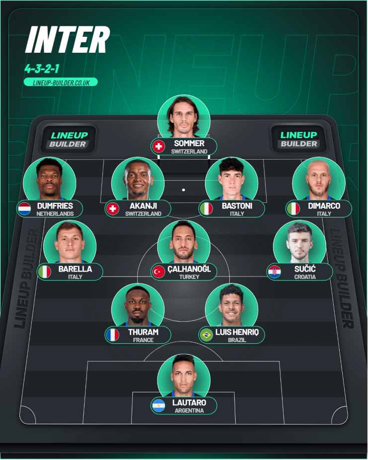 L'Inter con il 3-4-2-1