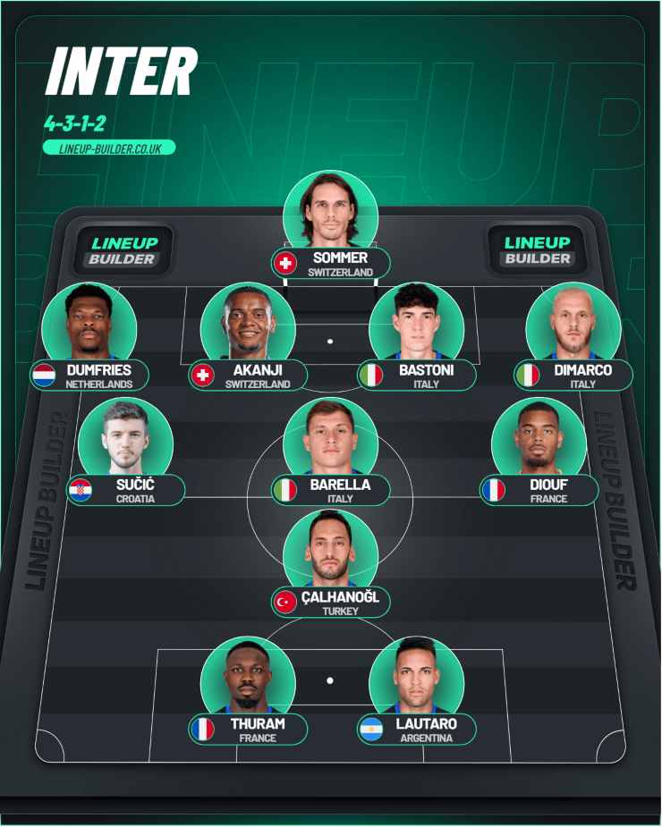 L'Inter con il 4-3-1-2