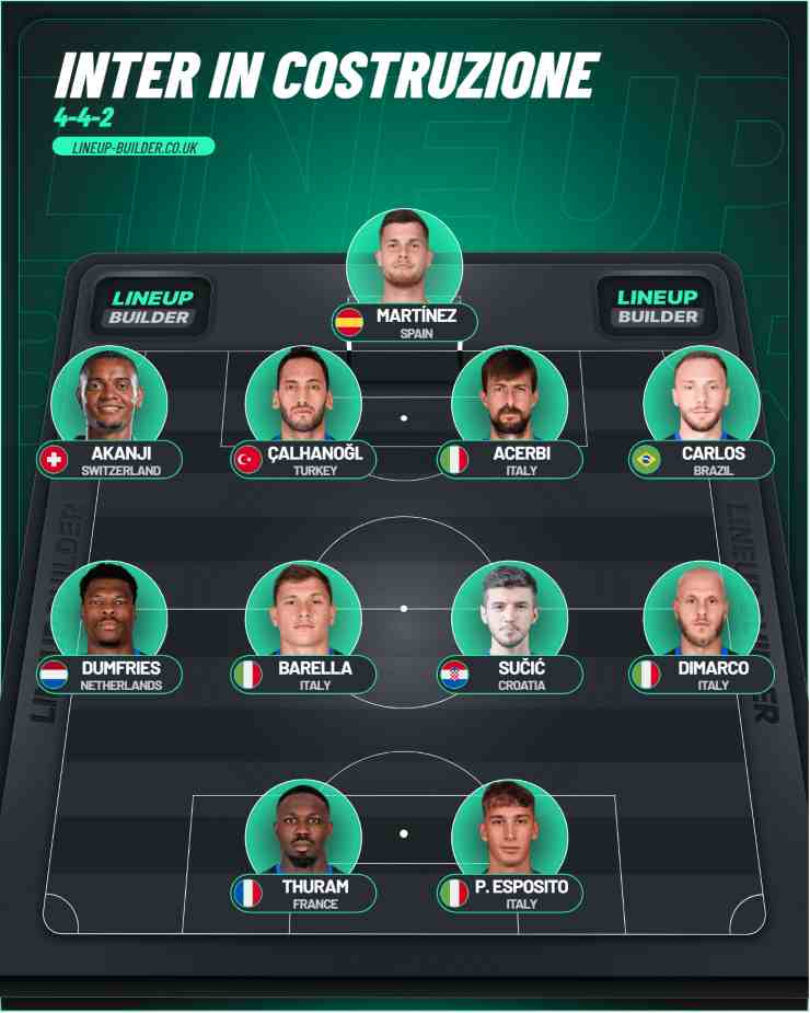Inter Chivu con la difesa a 4