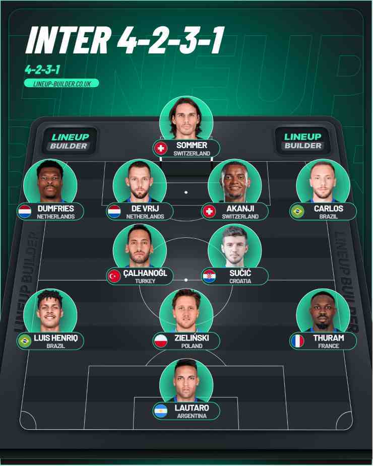 Difesa a 4 Cassano Inter