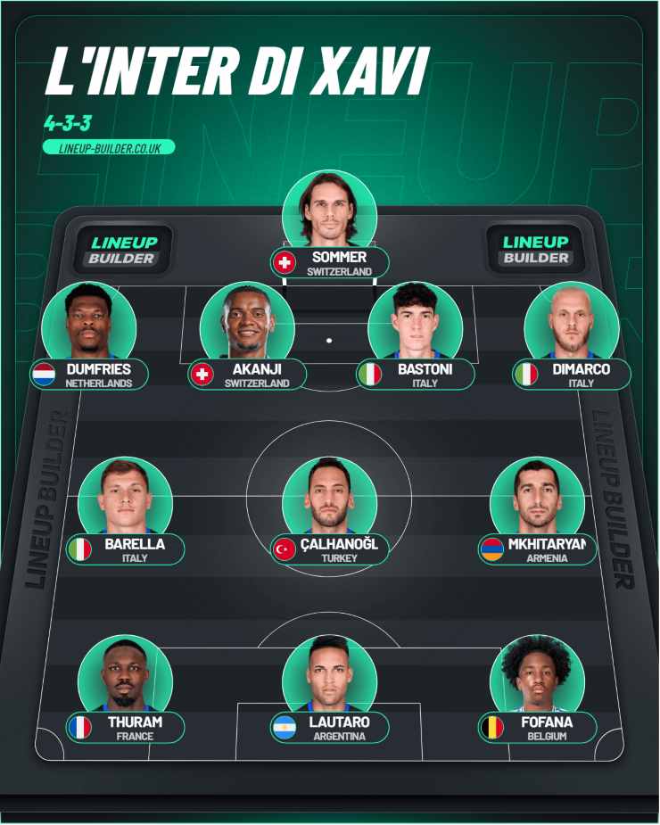 L'Inter di Xavi