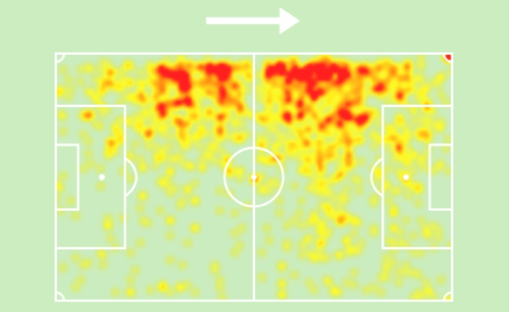 Heatmap Ndiaye