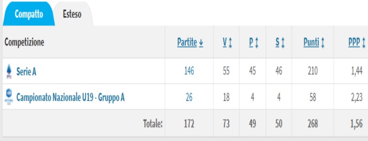 Tabelle Transfermarkt Thiago Motta