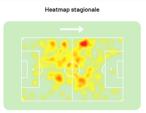Heatmap da Cunha