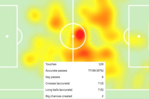 Heatmap e numeri Barella in Inter-Cremonese