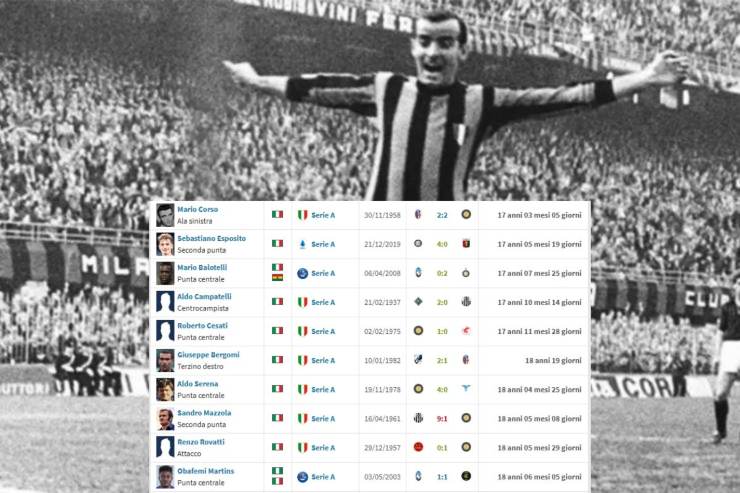 Mario Corso e la tabella dei più giovani marcatori all time della storia dell'Inter