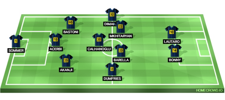 Formazione Inter