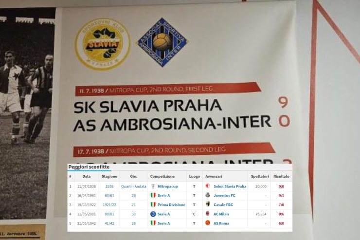Slavia Praga-Inter 9-0 nel 1938: il cartello che lo ricorda nello stadio dei cechi
