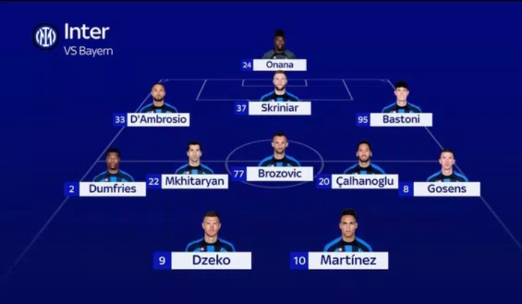 Formazione ufficiale Inter contro Bayern 7 settembre 2022