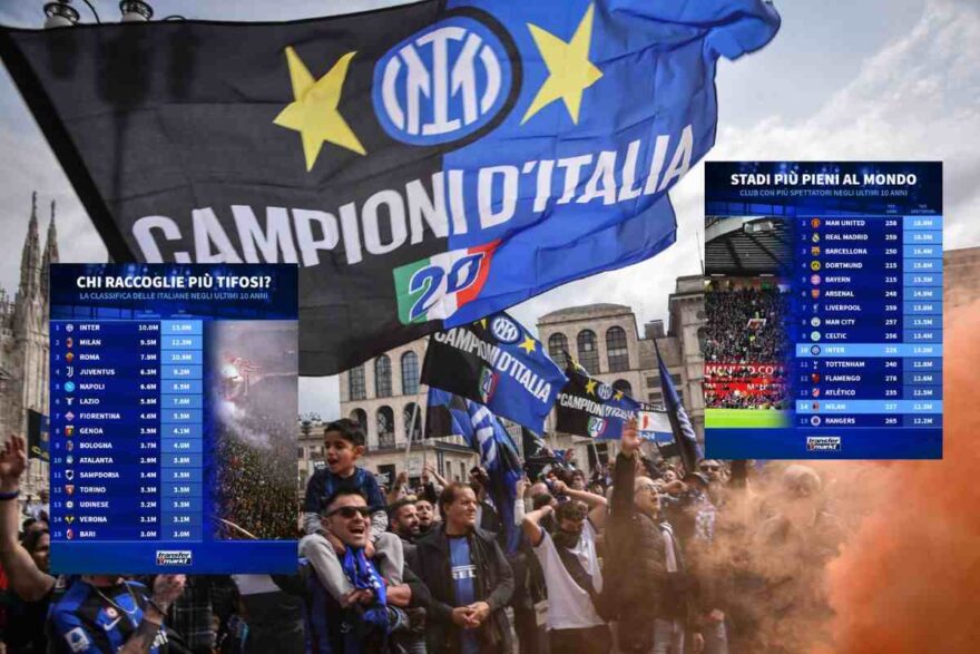Tifosi Inter e grafiche Transfermarkt
