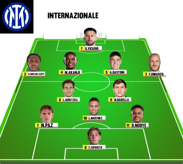 Inter 26-27, cinque colpi e nuovo modulo per Chivu