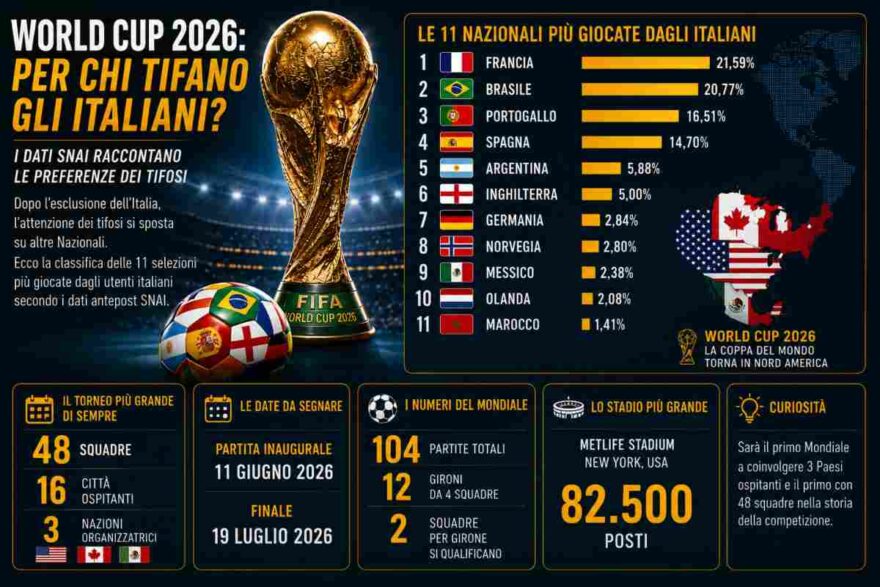 Mondiale 2026
