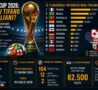 Mondiale 2026